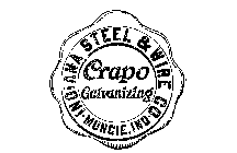 CRAPO GALVANIZING-INDIANA STEEL & WIRE CO. MUNCIE, IND