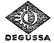 DEGUSSA