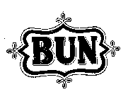 BUN