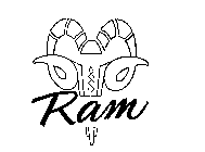 RAM