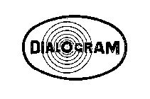 DIAL-O-GRAM