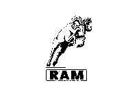 RAM