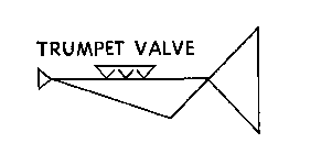 TRUMPET VALVE