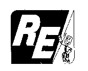 RE