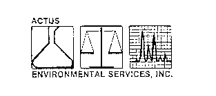 ACTUS ENVIRONMENTAL SERVICES, INC