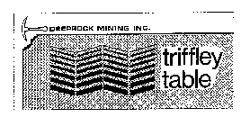 TRIFFLEY TABLE (PLUS OTHER NOTATIONS)