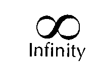 INFINITY