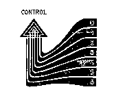 CONTROL