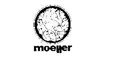 MOELLER