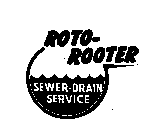 ROTO-ROOTER SEWER-DRAIN SERVICE