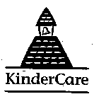 KINDERCARE