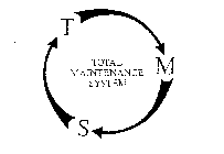 TMS TOTAL MAINTENANCE SYSTEM