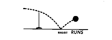 SHORT RUNS