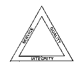 SERVICE QUALITY INTEGRITY