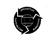 DISTRIBUTION MARKETING PRODUCTION