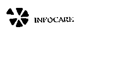 INFOCARE