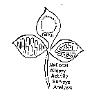 NAASA PM NATIONAL ALLERGY ACTIVITY SURVEYS ANALYSIS POLLEN MOLD SPORE