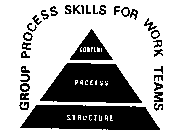 GROUP PROCESS SKILLS FOR WORK TEAMS CONTENT PROCESS STRUCTURE