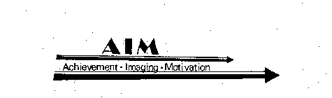 AIM ACHIEVEMENT-IMAGING-MOTIVATION