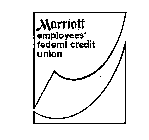 MARRIOTT EMPLOYEES' FEDERAL CREDIT UNION