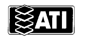 ATI