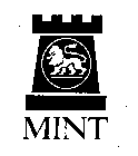 MINT