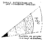 MAXIMIZE YOUR POTENTIAL IN A RANGE OF DIRECTIONS