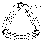 EVANGELICAL LUTHERAN CHURCH IN AMERICA AELC+ALC+LCA UNITY IN CHRIST