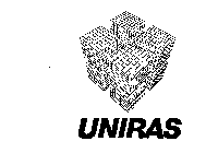 UNIRAS