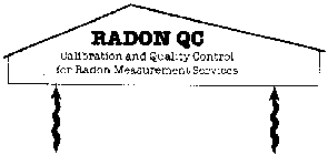 RADON QC