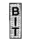 BIT