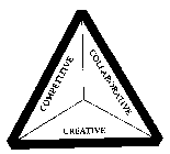 COMPETITIVE COLLABORATIVE CREATIVE