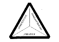 COMPETITIVE COLLABORATIVE CREATIVE