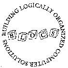BLOCS BUILDING LOGICALLY ORGANIZED COMPUTER SOLUTIONS