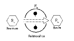 R1 RESOURCES R2 RELATIONSHIPS R3 RESULTS