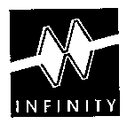 INFINITY