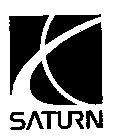 SATURN