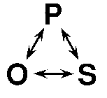 POS