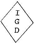 IGD