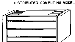 DISTRIBUTED COMPUTING MODEL