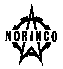 NORINCO