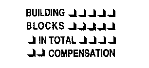 BUILDING BLOCKS IN TOTAL COMPENSATION