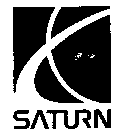 SATURN