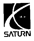 SATURN