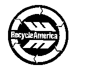 RECYCLE AMERICA WM