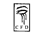 CFD