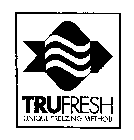 TRUFRESH UNIQUE FREEZING METHOD