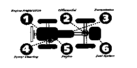 ENGINE PREPARATION DIFFERENTIAL, TRANSMISSION, POWER STEERING, ENGINE, FUEL SYSTEM