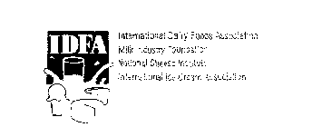 INTERNATIONAL DAIRY FOODS ASSOCIATION MILK INDUSTRY FOUNDATION NATIONAL CHEESE INSTITUTE INTERNATIONAL ICE CREAM ASSOCIATION - IDFA
