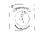 THE GEOMETRY OF GOLF GEOGRAPHIC OFFSET LINE FACTOR